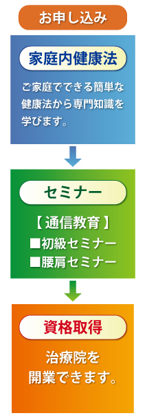 資格取得の流れ縦.jpg