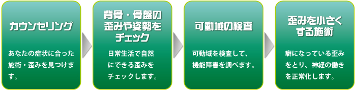 施術の流れ.jpg